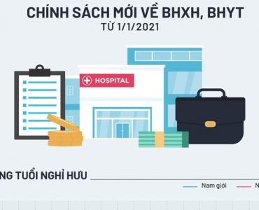 Chính sách mới về bảo hiểm y tế