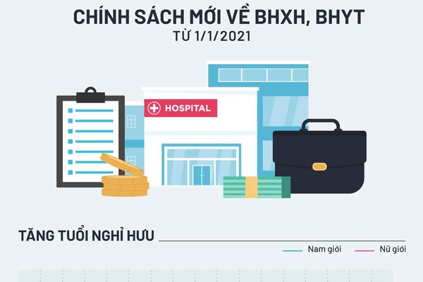 Chính sách mới về bảo hiểm y tế