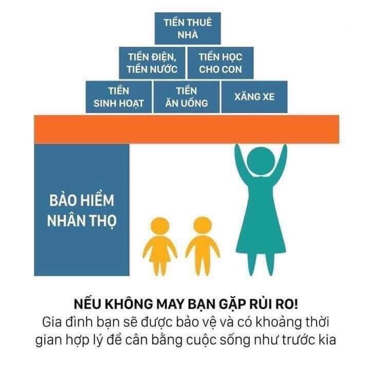 Tờ giấy bảo hiểm nhân thọ